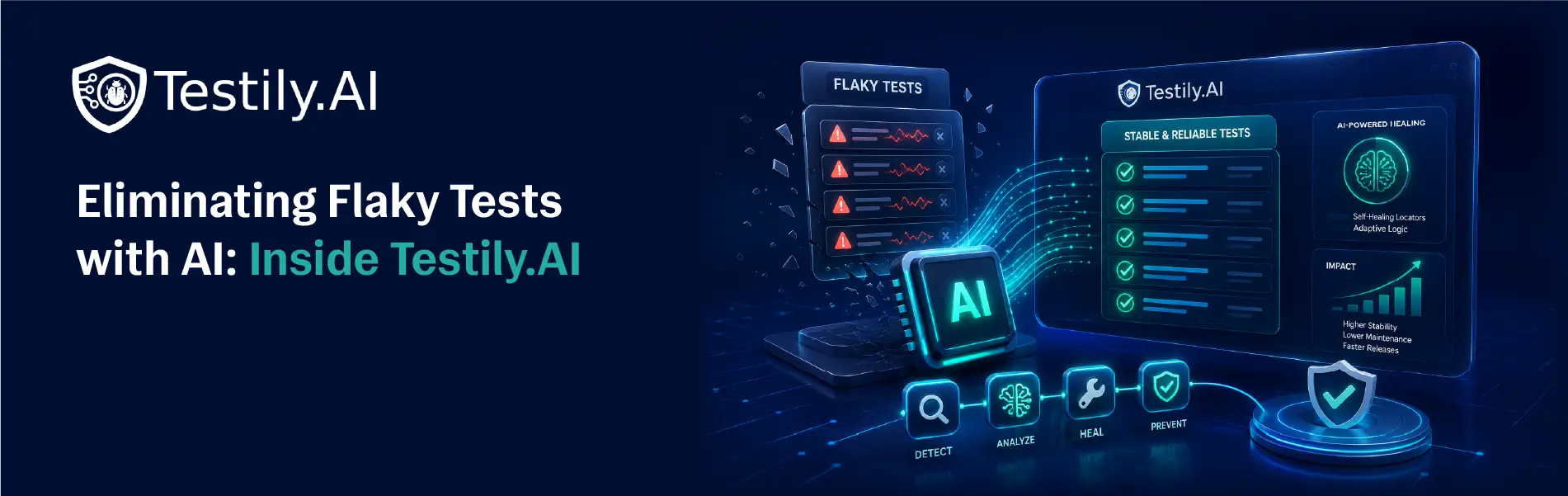 Eliminating Flaky Tests with AI